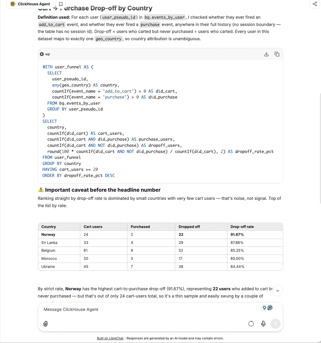 The ClickHouse Agent's generated SQL and result table for the cart-to-purchase drop-off by country prompt