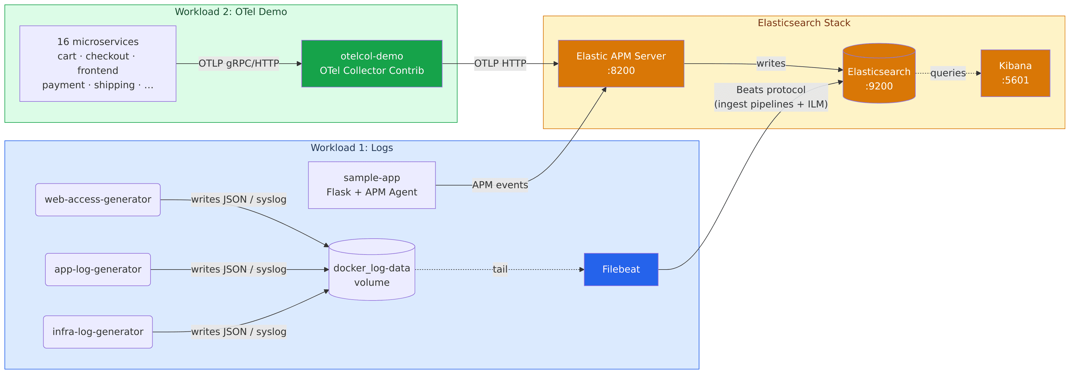 Architecture Diagram
